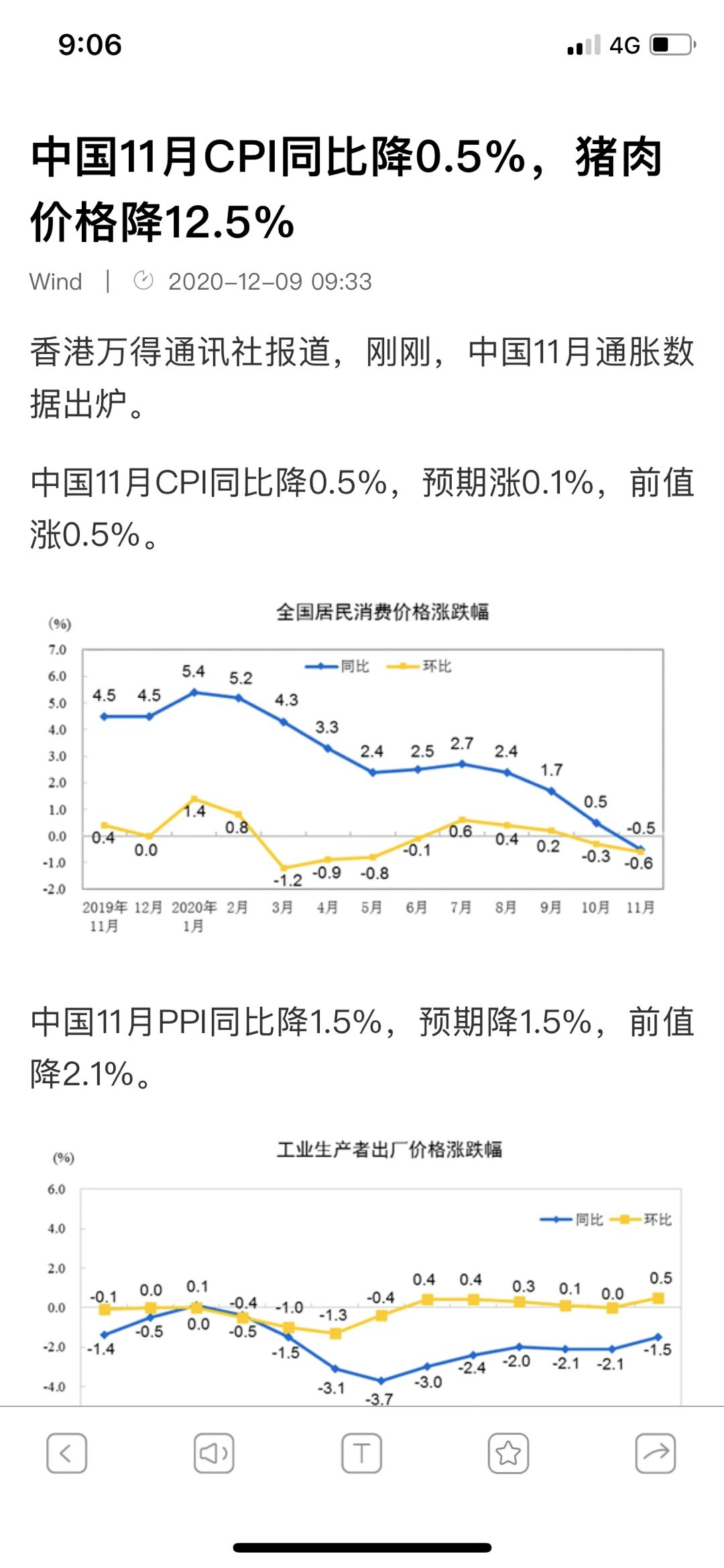 M2增长10 Cpi下降0 5 意味着 侃新西兰 新西兰中文论坛